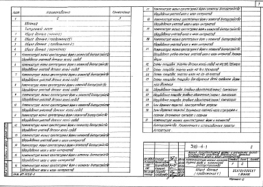 Состав альбома. Типовой проект 310-4-1Альбом 0 Номенклатура малых архитектурных форм и элементов благоустройства. Схемы площадок
