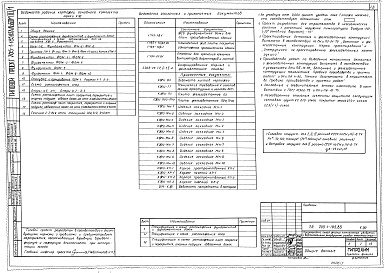 Состав альбома. Типовой проект 705-1-185.85 Альбом 3 Часть 1 Архитектурно-строительные решения. Конструкции металлические, железобетонные и деревянные