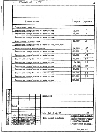 Состав альбома. Типовой проект 503-3-20.87Альбом 8 Ведомости потребности в материалах 