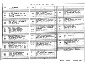 Состав альбома. Типовой проект 416-7-331.91Альбом 2 Внутренние водопровод и канализация. Отопление и вентиляция. Электрооборудование. Связь и сигнализация. Автоматизация санитарно-технических систем