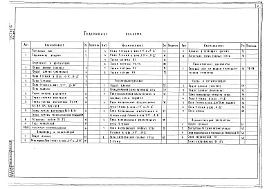 Состав альбома. Типовой проект 223-1-511.86Альбом 2 Черчежи санитарно-технические, электрооборудования, связи и сигнализации, автоматики, вентиляционных систем    