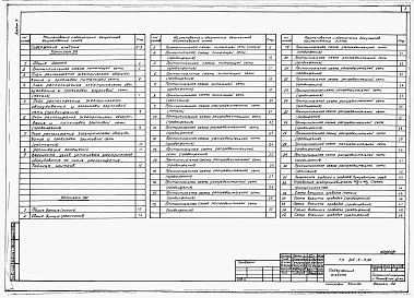 Состав альбома. Типовой проект 805-5-9.90Альбом 5 – Электрическое освещение. Силовое электрооборудование.    