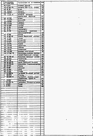 Состав альбома. Типовой проект 902-1-175.91Альбом 7 Нестандартизированное оборудование (из тп 902-1-170.91)