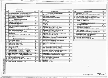 Состав альбома. Типовой проект 816-1-86.86Альбом 1 Общая пояснительная записка. Технология производства. Архитектурные решения. Конструкции железобетонные. Конструкции металлические