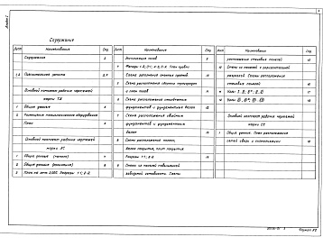 Состав альбома. Типовой проект 807-10-76.85Альбом 1 Пояснительная записка. Технология производства. Архитектурно-строительные решения. Связь и сигнализация 
