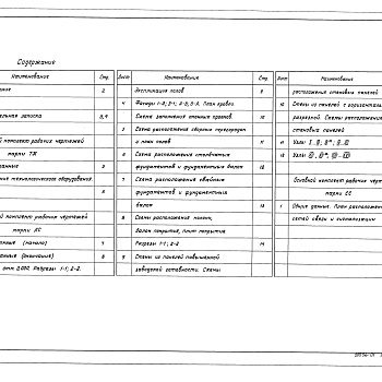 Состав фльбома. Типовой проект 807-10-76.85Альбом 1 Пояснительная записка. Технология производства. Архитектурно-строительные решения. Связь и сигнализация 