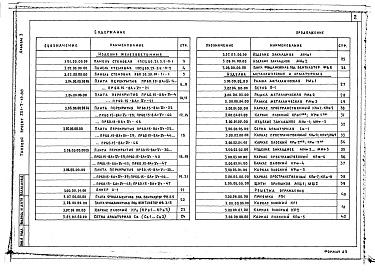 Состав альбома. Типовой проект 251-7-14.88Альбом 3 Изделия заводского изготовления