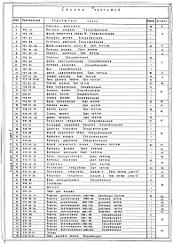 Состав альбома. Типовой проект 252-3-12Альбом 2 Деревянные изделия