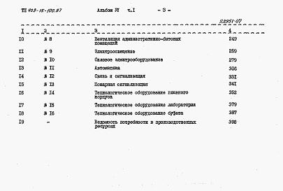 Состав альбома. Типовой проект 409-15-100.87Альбом 7  Сметы   Части 1 и 2  