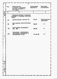 Состав альбома. Типовой проект 816-1-103.86Альбом 10 Ведомости потребности в материалах