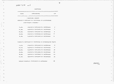 Состав альбома. Типовой проект У.803-7-2.94Альбом 4  Ведомость потребности в материалах