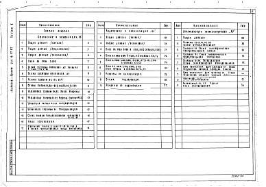 Состав альбома. Типовой проект 264-18-07.87Альбом 2 Отопление и вентиляция, водопровод и канализация, автоматизация сантехустройств, электрооборудование, связь и сигнализация, пожарная сигнализация