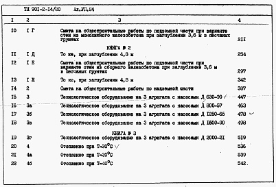 Состав альбома. Типовой проект 901-2-14/80Альбом 7 Сметы