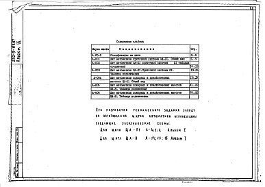 Состав альбома. Типовой проект 252-9-119.87Альбом 3 Задание заводу на изготовление щитов