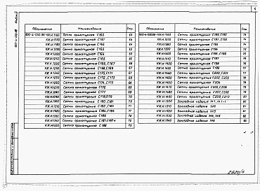 Состав альбома. Типовой проект 820-4-030.88Альбом 4 Арматурные и закладные изделия.     