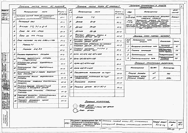 Состав альбома. Типовой проект 901-6-46Альбом 3 Трехсекционные градирни