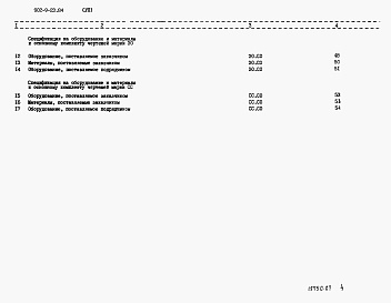 Состав альбома. Типовой проект 902-9-23.84Альбом 7 Спецификации оборудования