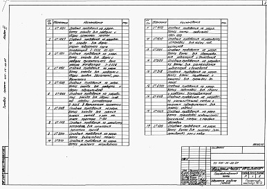 Состав альбома. Типовой проект 409-14-62.87Альбом 6 Исходные требования на разработку нестандартизированного оборудования 