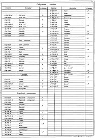 Состав альбома. Серия 5.903-9 ТеплообменникиВыпуск 8 Теплообменник контактный КТАН-4,5УГ