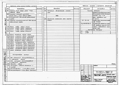 Состав альбома. Типовой проект 903-4-78.87Альбом 4 Электротехнические решения.Телемеханическая связь.
