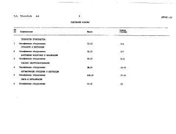 Состав альбома. Типовой проект 705-2-55.84Альбом 3 Спецификации оборудования 