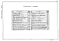 Состав фльбома. Типовой проект 902-3-33.84Альбом 2 Технологическая, строительная части, нестандартизированное оборудование