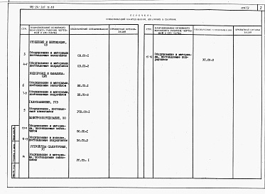 Состав альбома. Типовой проект 185-24-307.13.88Альбом 4 Спецификации оборудования