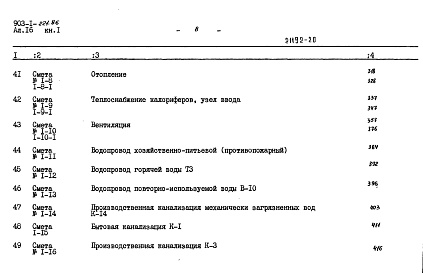 Состав альбома. Типовой проект 903-1-221.86Альбом 16 Книга 1 Сметы