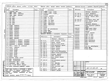 Состав альбома. Типовой проект 262-12-234с.84Альбом 2 Часть 1. Механооубородувоние сцены