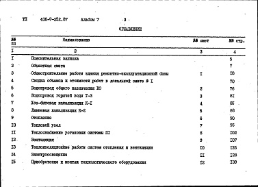 Состав альбома. Типовой проект 416-7-252.87Альбом 7 Сметы