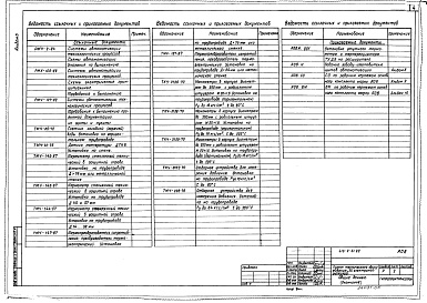 Состав альбома. Типовой проект 416-9-61.89Альбом 5 Автоматизация санитарно-технических систем. Связь и сигнализация