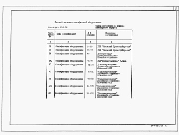 Состав альбома. Типовой проект А-II-150-335.86Альбом 4 Спецификации оборудования