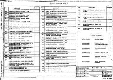 Состав альбома. Типовой проект 294-4-8Альбом 1 Архитектурно-строительные и технологические чертежи      