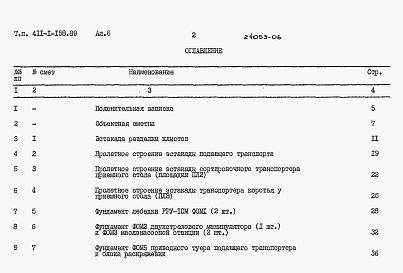 Состав альбома. Типовой проект 411-1-158.89Альбом 6 Сметы.     