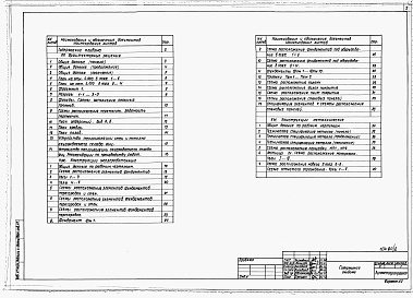 Состав альбома. Типовой проект У.805-9-25.92Альбом 2 – Архитектурные решения. Конструкции железобетонные. Конструкции металлические.     