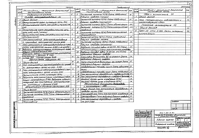 Состав альбома. Типовой проект 503-1-92.13.91Альбом 3 Силовое электрооборудование. Электрическое освещение. Связь и сигнализация. Автоматизация отопления и вентиляции. Автоматизация внутреннего водопровода и канализации. Пожарная сигнализация    