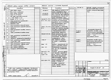 Состав альбома. Типовой проект 903-4-124.87Альбом 3 Архитектурно-строительные решения. Отопление и вениляция. Водопровод и канализация. Электроосвещение. Связь и сигнализация