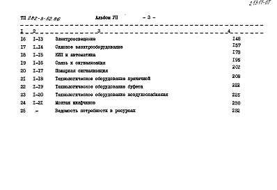 Состав альбома. Типовой проект 282-3-52.86Альбом 7 Сметы