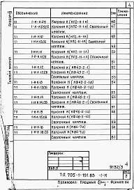 Состав альбома. Типовой проект 705-1-191.85Альбом 3  Изделия заводского изготовления.    