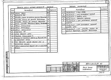 Состав альбома. Типовой проект 903-4-133.13.87Альбом 2 Архитектурно-строительные решения. Отопление и вентиляция. Внутренние водопровод и канализация. Технологические коммуникации ЦТП. Технологические коммуникации ВСП. Электрооборудование