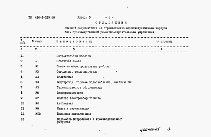 Состав альбома. Типовой проект 416-1-219.88Альбом 5 Сметы    