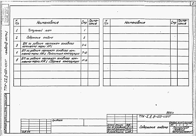 Состав альбома. Типовой проект А-II,III,IV-600-406.87Альбом 7 Ведомости потребности в материалах. Часть 1