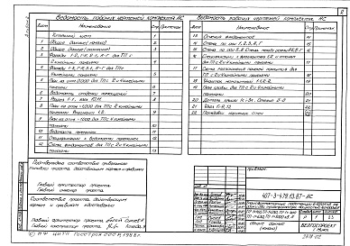 Состав альбома. Типовой проект 407-3-479.13.87Альбом 2 Архитектурно-строительные решения