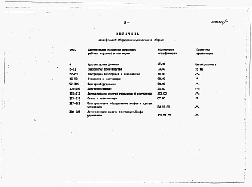 Состав альбома. Типовой проект 814-5-30.13.91Альбом 7 Спецификации оборудования