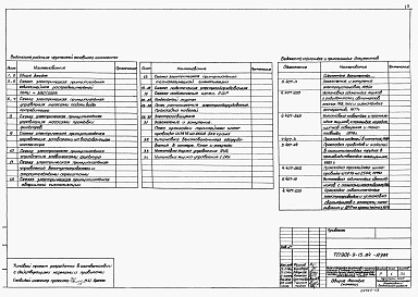 Состав альбома. Типовой проект 901-9-15.84Альбом 5 Электрооборудование, автоматизация и технологический контроль.  