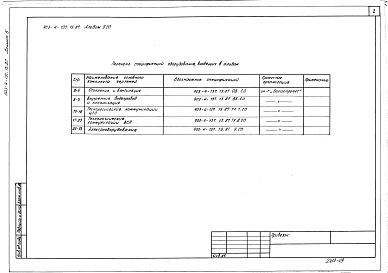 Состав альбома. Типовой проект 903-4-137.13.87Альбом 5 Спецификации оборудования