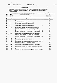 Состав альбома. Типовой проект 503-9-18.86Альбом 5 Сметы