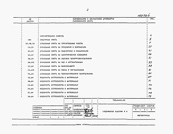 Состав альбома. Типовой проект 705-3-43.89Альбом 4 Сметная документация. Ведомости потребности в материалах. Спецификации оборудования.      
