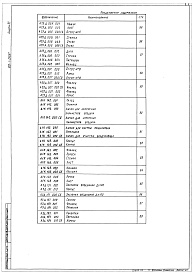 Состав альбома. Типовой проект 903-1-250.87  Альбом 33 Оборудование индивидуального изготовления. Устройства пересыпные и регулирующие 