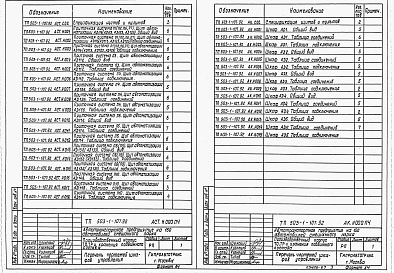Состав альбома. Типовой проект 503-1-107.92Альбом 7 Задания заводу-изготовителю на изготовление щитов управления и автоматизации     